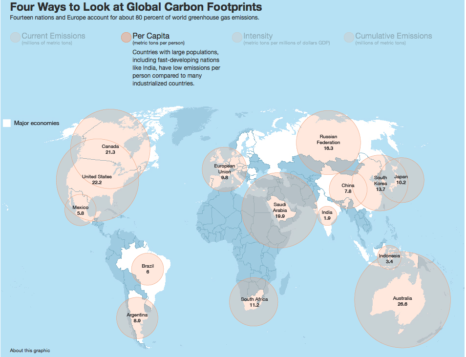 Global Carbon Footprints - Australia comes out the worst